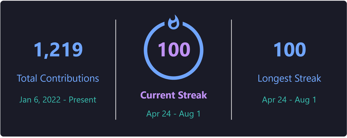 100 Days of Consistency: How One Line from Clean Code Changed My Learning Journey