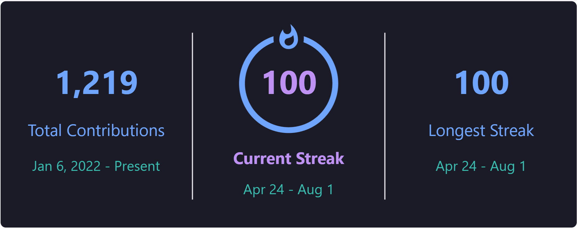 100 Days of Consistency: How One Line from Clean Code Changed My Learning Journey